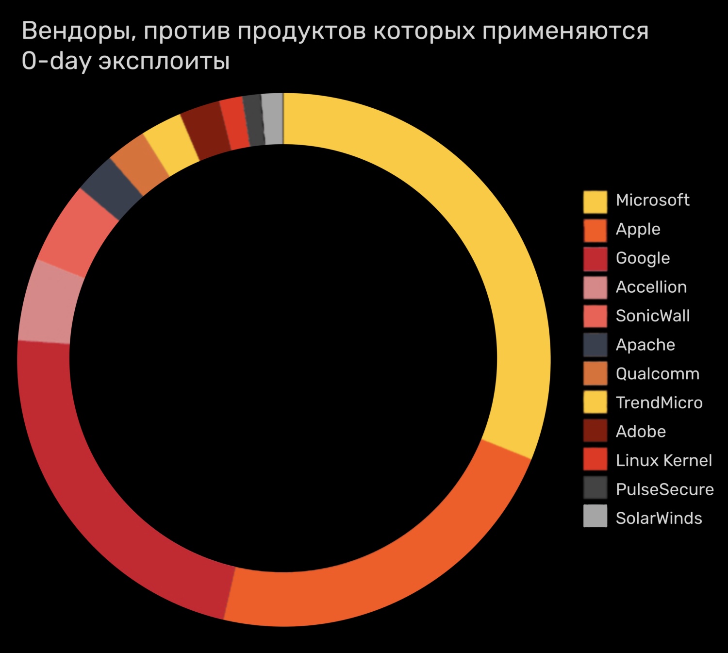 Официальный сайт даркнет