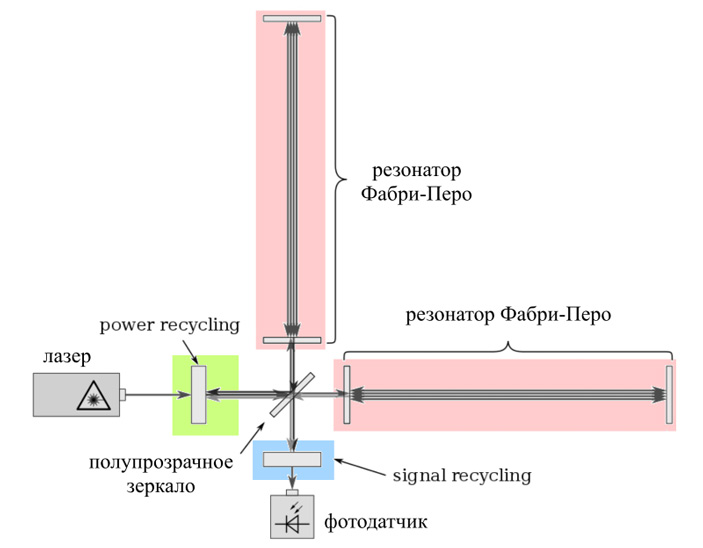 Кракен торговая